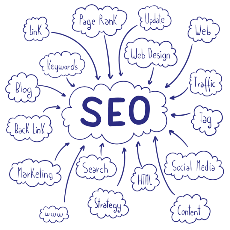 ساختار کد سوالات متدوال