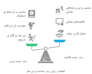 رندر سمت سرور یا کلاینت