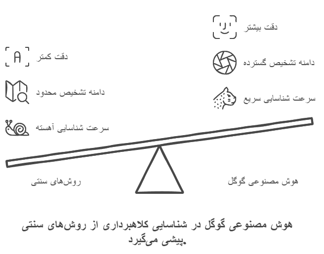 چگونه گوگل با کمک هوش مصنوعی جلوی کلاهبرداری_ ها را می_گیرد؟ - visual