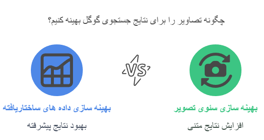 چرا کیفیت عکس در دستور پخت_ ها برای گوگل مهم است؟